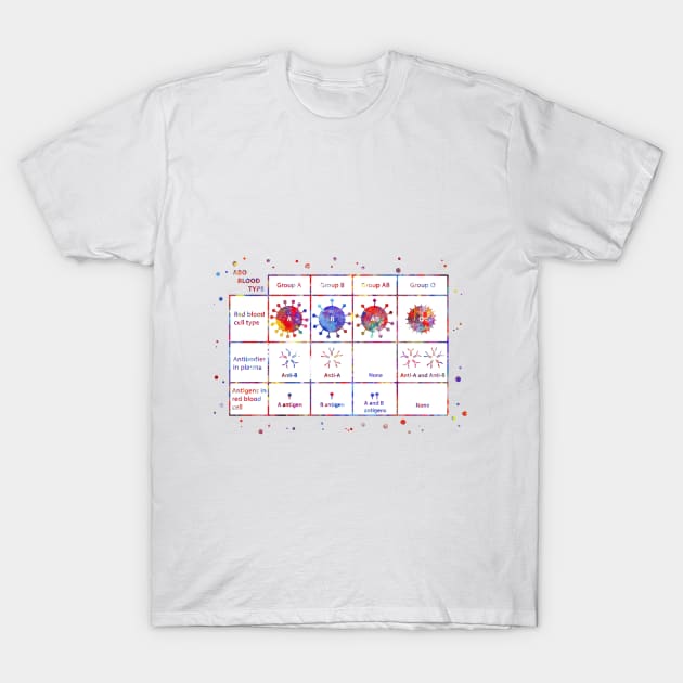 Human ABO blood type T-Shirt by RosaliArt